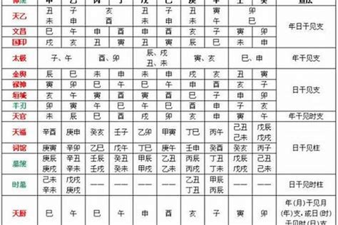 八字喜用神怎麼看|怎樣確定自己的八字喜用神